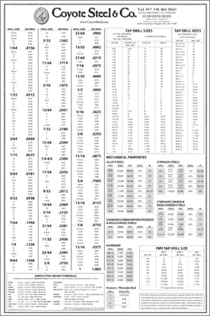 Metal Thickness Chart