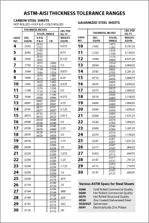 Astm Thickness Tolerance Chart