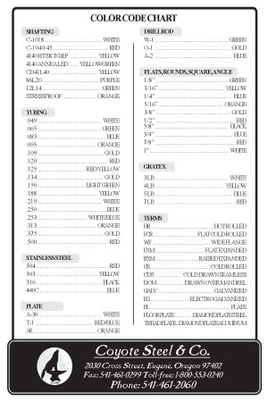 Steel Thickness Chart Fractions