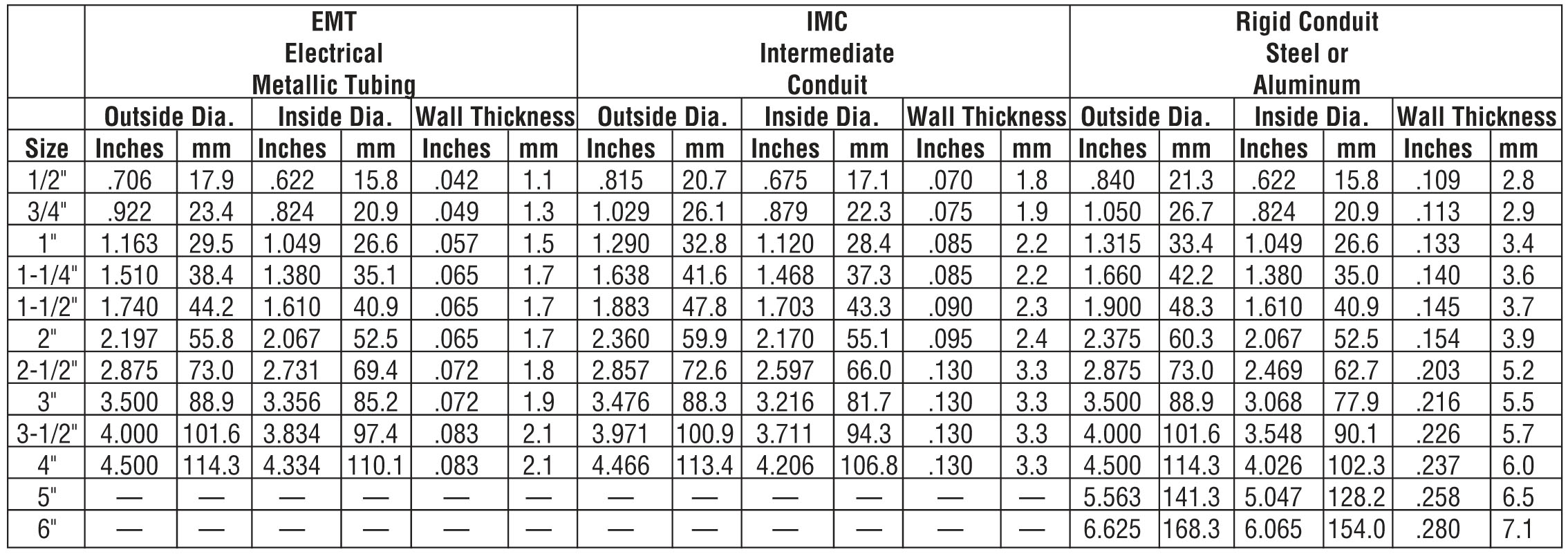 Micrometer Size Chart