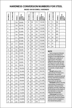 Steel Conversion Chart